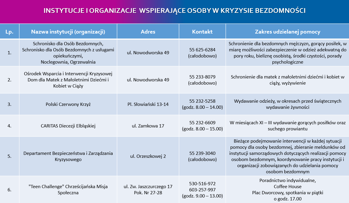 bezdomni – instytucje