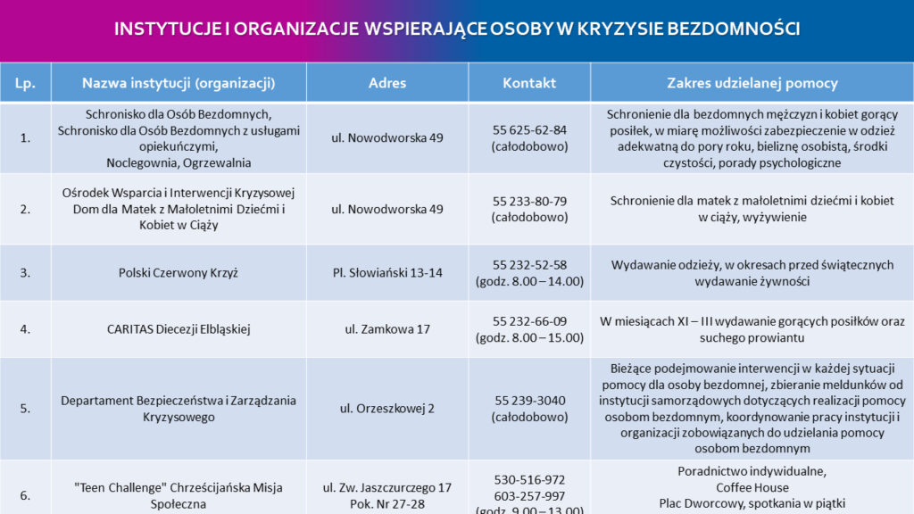 instytucje_bezdomni_1