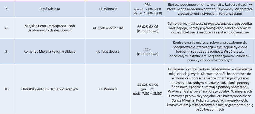 instytucje_bezdomni_2